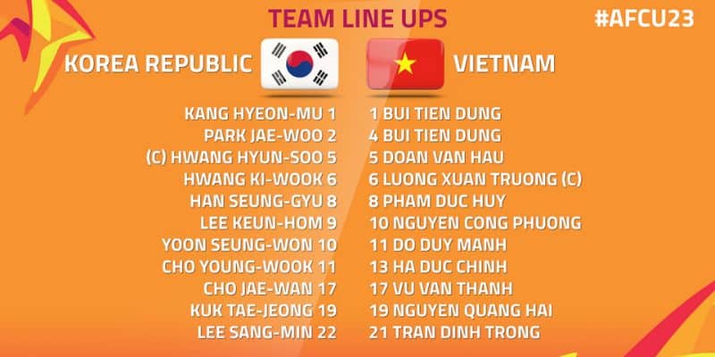 Những cái tên trong đội hình U23 Việt Nam vs U23 Hàn Quốc