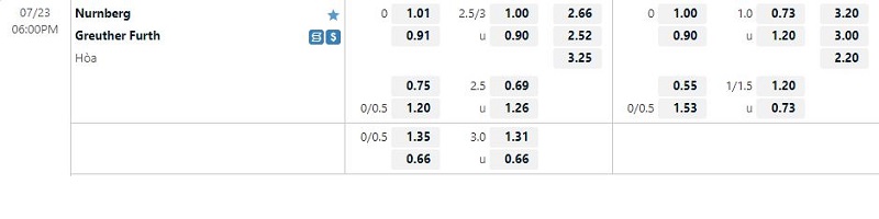 Tỷ lệ kèo Nurnberg vs Greuther Furth