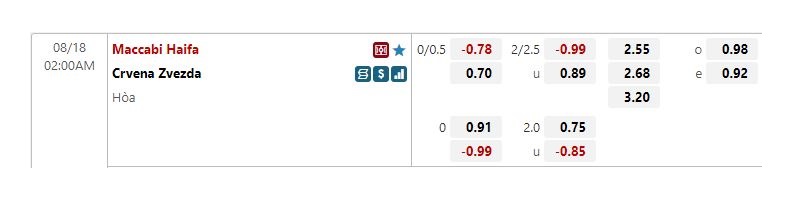 Tỷ lệ kèo Maccabi Haifa vs Crvena Zvezda