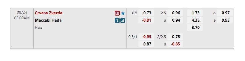Tỷ lệ kèo Crvena Zvezda vs Maccabi Haifa