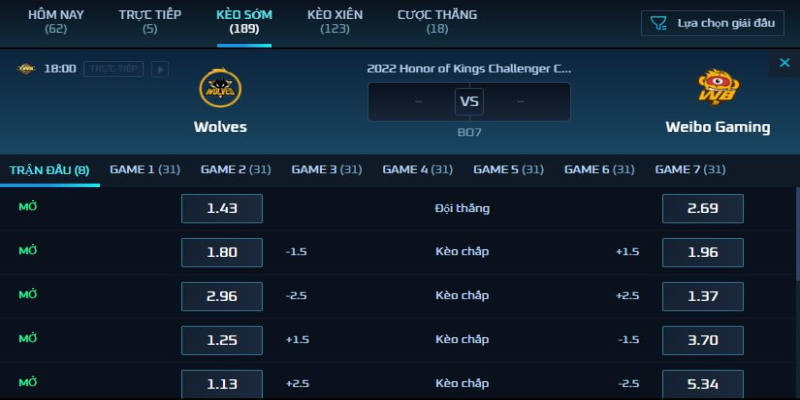 Bảng kèo trận đấu giữa Wolves vs Weibo Gaming 18h ngày 25/9/22