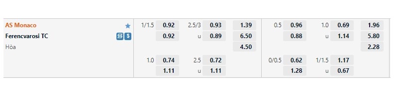 Tỷ lệ kèo AS Monaco vs Ferencvarosi TC