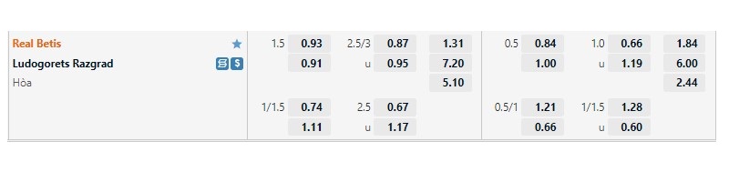 Tỷ lệ kèo Real Betis vs Ludogorets Razgrad