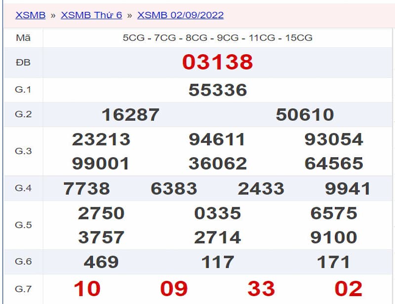 Kết quả xổ số ngày 02/09 để dự đoán XSMB ngày 03/09 