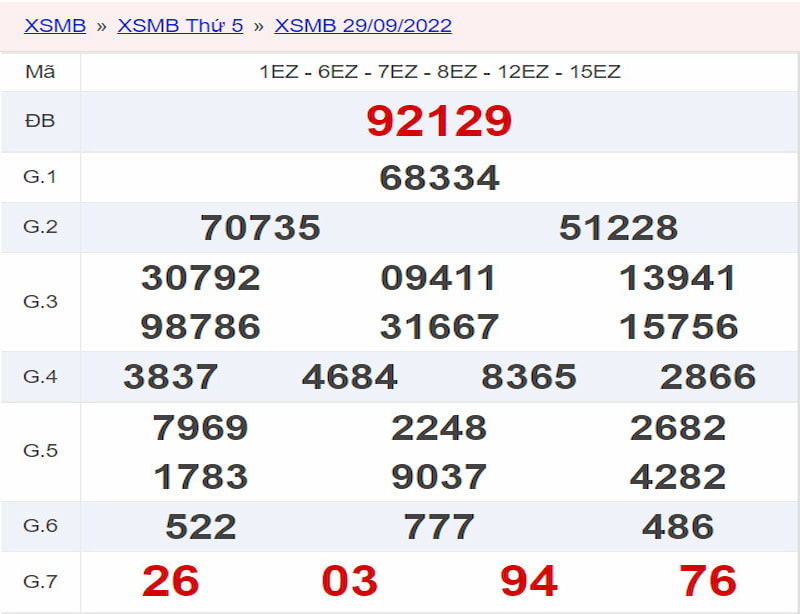 Kết quả xổ số ngày 29/09 để dự đoán XSMB ngày 30/09/2022 