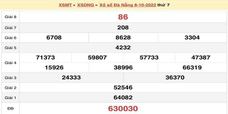 Kết quả XSMT ngày 08/10/2022 đài Đà Nẵng