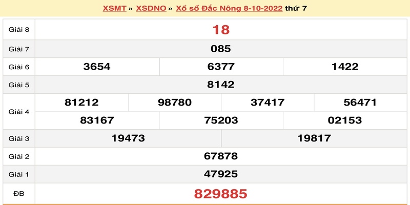Kết quả XSMT ngày 08/10/2022 đài Đắk Nông