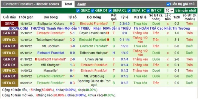 Phong độ đội khách Eintracht Frankfurt