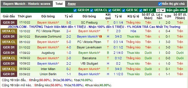 Lịch sử đối đầu giữa Hoffenheim vs Bayern Munich