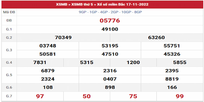 Kết quả ngày 17/11 để soi cầu XSMB ngày 24/12/2022