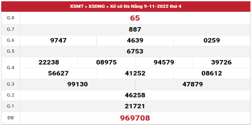 Bảng kết quả XSMT ngày 09/11/2022 đài Đà Nẵng