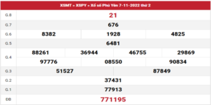 Bảng kết quả XSMT ngày 14/11/2022 đài Phú Yên