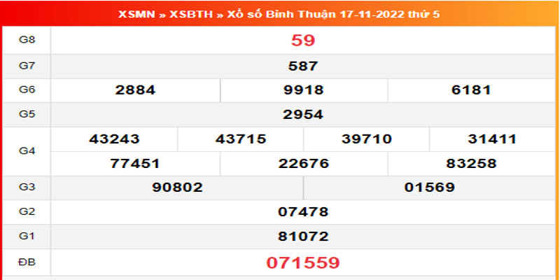 Soi cầu XSMN ngày 24/11/2022 đài Bình Thuận nhờ kết quả 17/11