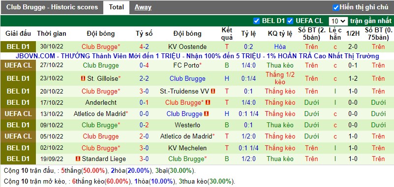 Phong do Club Brugge KV